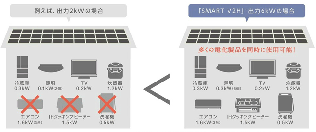 v2-6kw