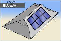 入母屋（いりもや）